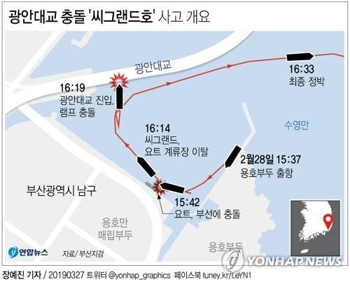 광안대교 충돌 '씨그랜드호' 사고 개요 [연합뉴스 그래픽]