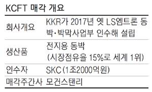 SKC, 세계1위 전지용 동박기업 인수