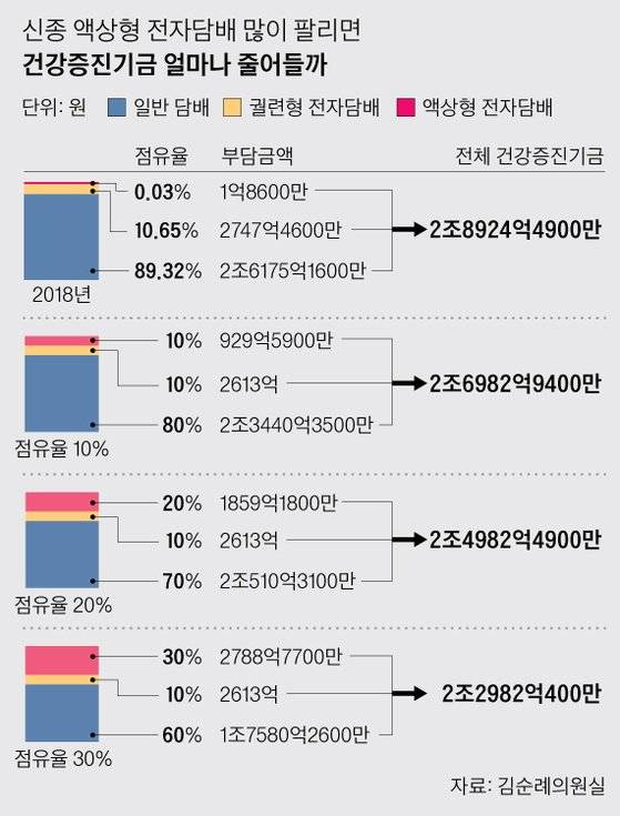 그래픽=박경민 기자 minn@joongang.co.kr