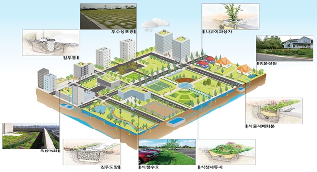 LID 적용 도시 모델.(국토교통부 제공)© 뉴스1