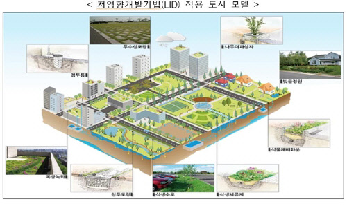 물 순환 체계를 보존하는 저영향개발기법 적용 도시 모델. 국토교통부 제공