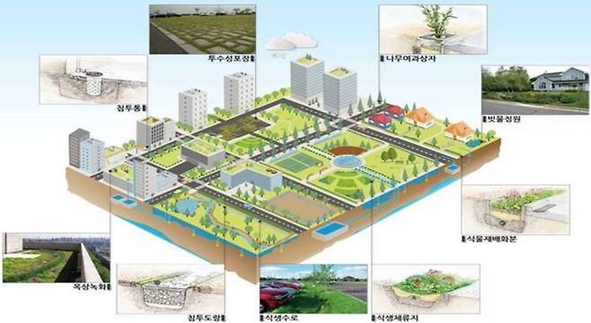 저영향개발 기법 적용 모델. /사진=국토부