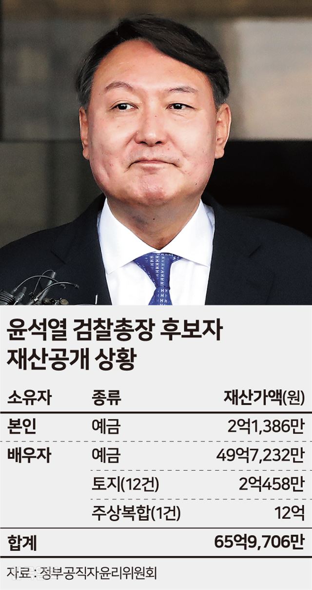 [저작권 한국일보]  윤석열 검찰총장 후보자 재산공개 -  송정근기자