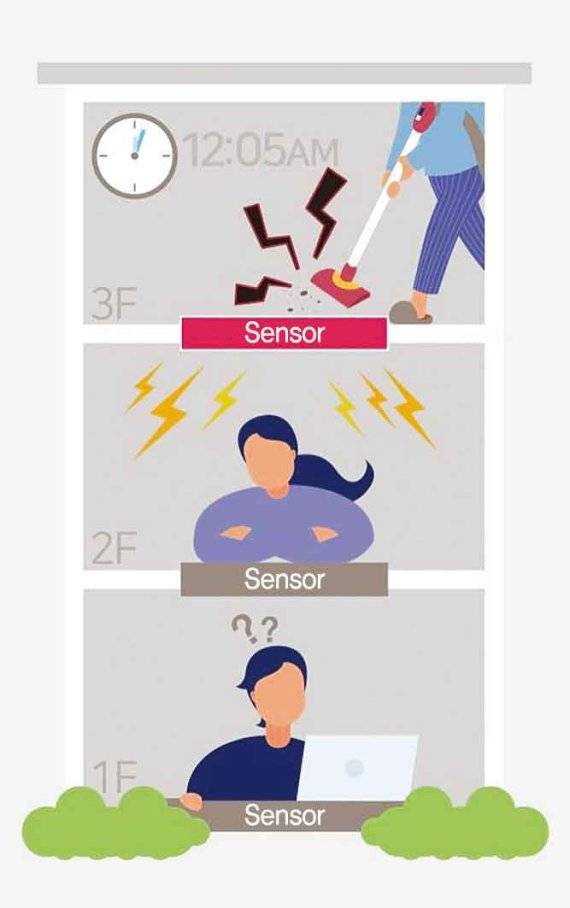 대보정보통신이 선보인 층간소음 예방 솔루션 개념도.