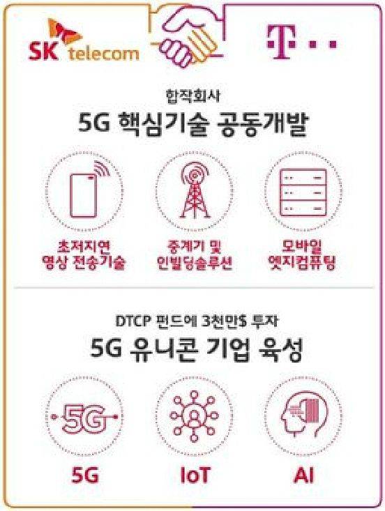 (사진=SKT 제공)