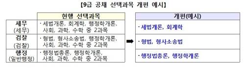 9급 공채 선택과목 개편안 [인사혁신처 제공]