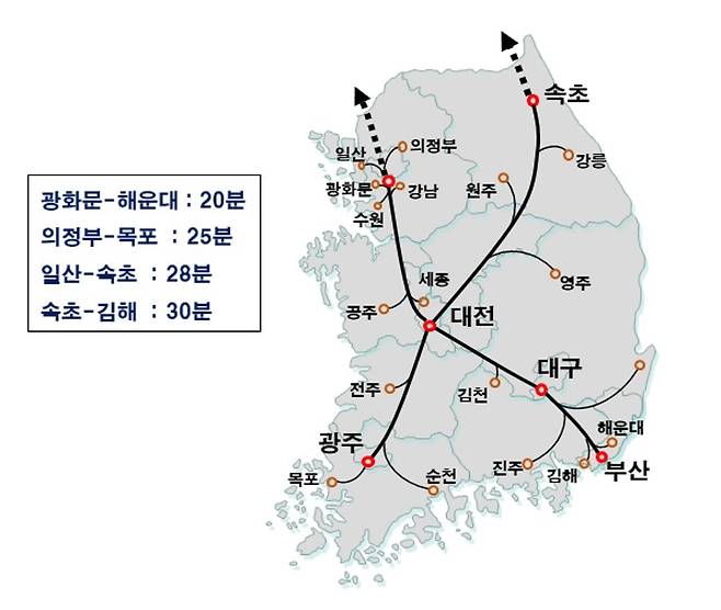 전국에 X자로 하이퍼튜브 노선을 구축하면, 전국 주요 도시간 30분대 이동 통근생활권이 가능하다. [철도연 제공]