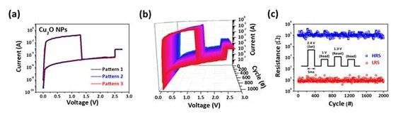 ReRAM의 성능평가 : a. 소자의 균일성 b. 내구성 c. 안정성