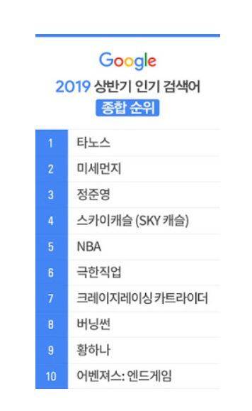 구글 2019 상반기 인기 검색어 순위 [구글 제공]