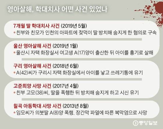 [그래픽=신재민 기자 shin.jaemin@joongang.co.kr]