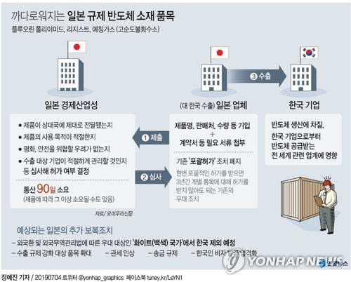 [그래픽] 까다로워지는 일본 규제 반도체 소재 품목