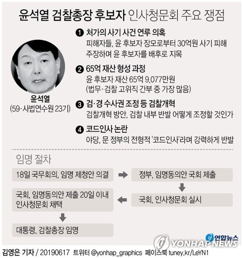 [그래픽] 윤석열 검찰총장 후보자 인사청문회 주요 쟁점(종합)