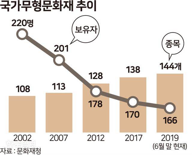 [저작권 한국일보] 송정근 기자