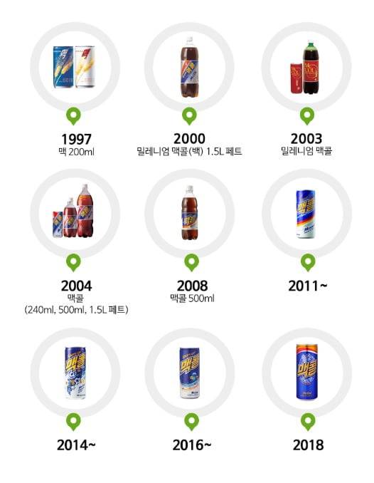 맥콜 브랜드 변천사. (사진 = 일화)