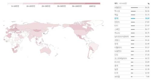 2017년 국가별 수입의존도 [자료: IMF, 통계청]