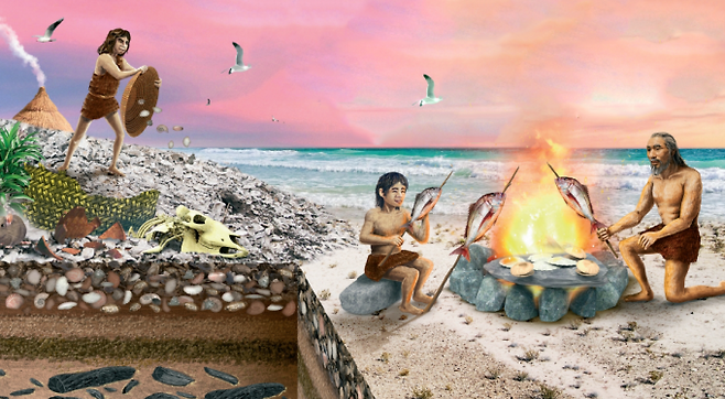 서해안에서 패총이 만들어지는 상상도. 조개껍데기를 포함하여, 옛사람들의 다양한 쓰레기가 차례로 쌓인다. 지층 밑에는 숯처럼 옛사람들이 불을 피운 흔적도 남아있다. 일러스트 박장규 / 어린이과학동아