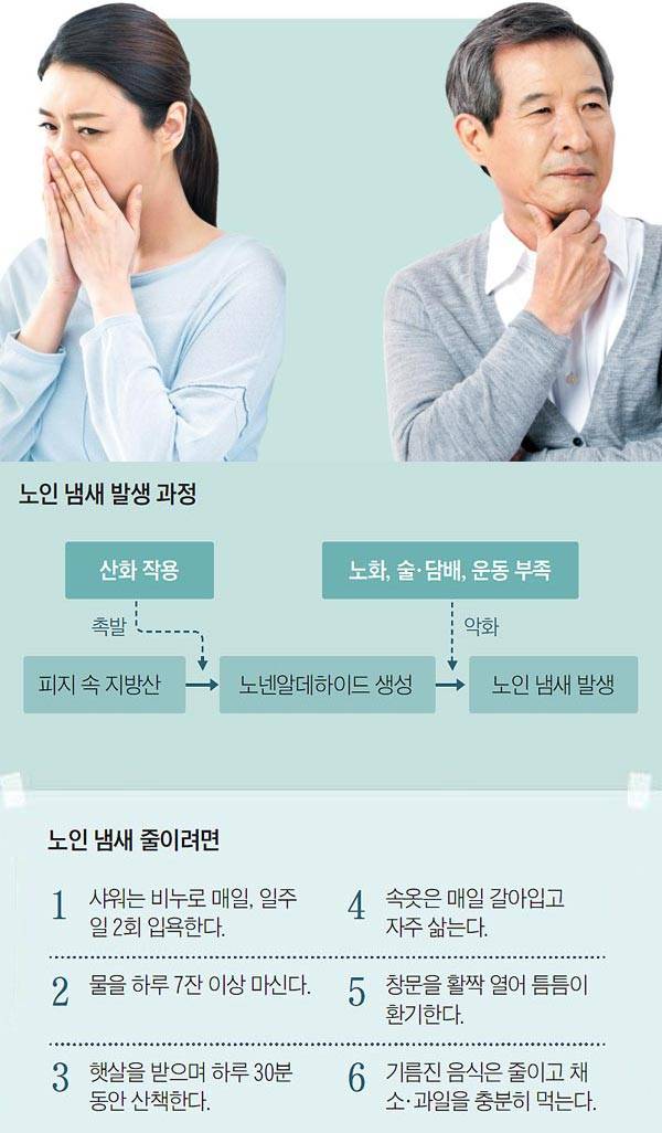 나이가 들면 노화 현상으로 젊을 때와 달리 냄새가 난다. 매일 샤워하고 속옷을 자주 갈아입는 등 개인위생을 철저히 하면 냄새를 어느 정도 줄일 수 있다. /클립아트코리아