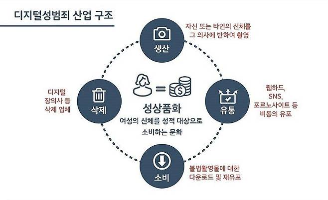 (사진='디지털 성범죄 해체하기' 화면캡처)