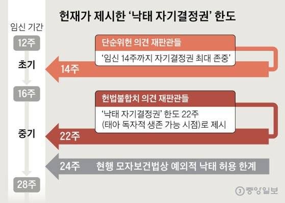 그래픽=심정보 shim.jeongbo@joongang.co.kr