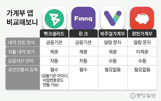 그래픽=김은교 kim.eungyo@joongang.co.kr