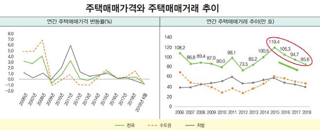 [출처 = 국토연구원]