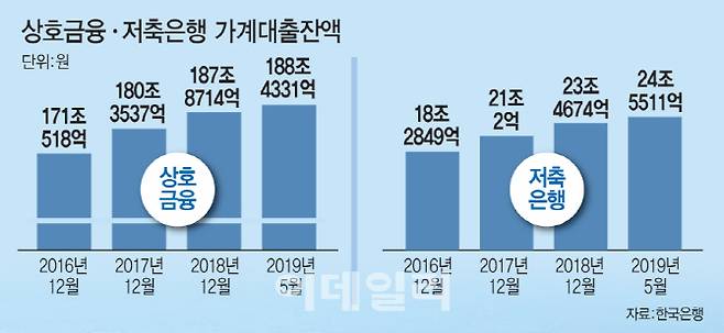 [그래픽=이데일리 문승용 기자]