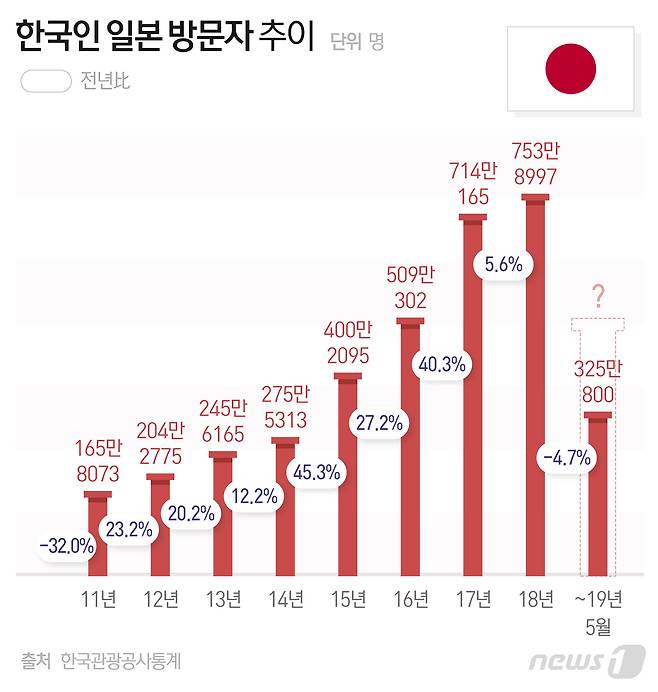 © News1 최수아 디자이너