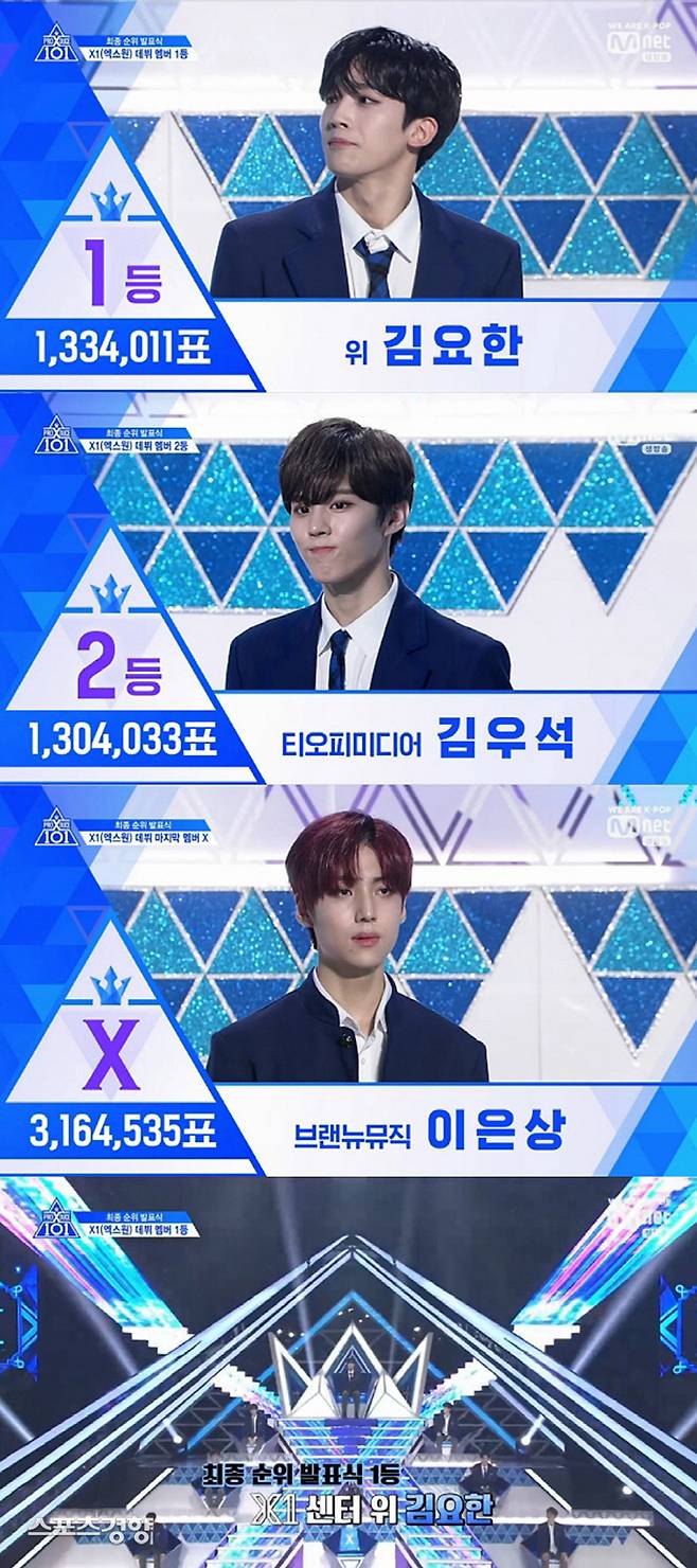 ‘프로듀스X101’을 비롯한 ‘프로듀스’ 시리즈는 투표 조작 논란에 항상 휩싸여왔다. 엠넷 방송 화면 캡처