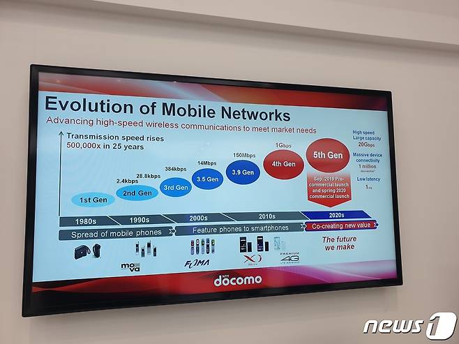 일본 최대의 이동통신사 '도코모'(Docomo)의 MWC 2019 전시 부스 © News1 강은성 기자