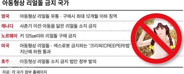 \[저작권 한국일보]아동형상 리얼돌 금지 국가 그래픽=신동준 기자