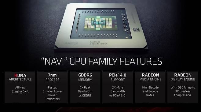 새로운 라데온은 많은 변화를 담아냈다.