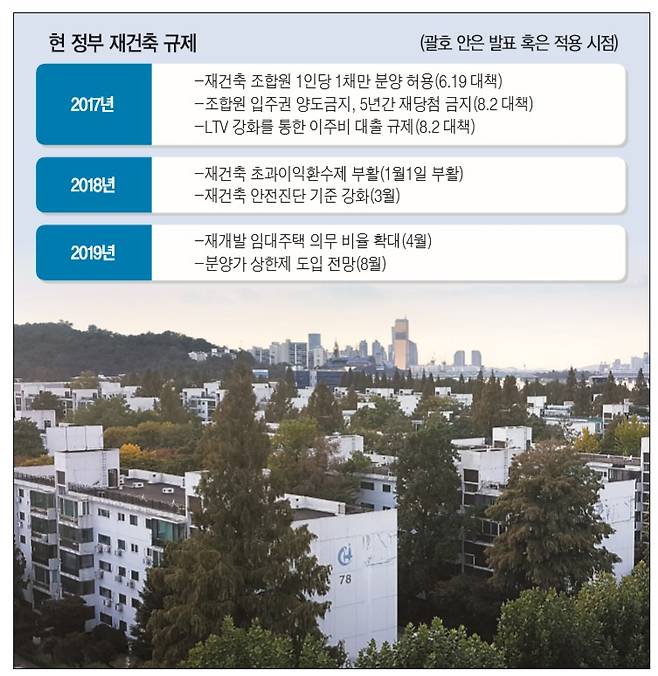 서울 서초구 대표 재건축 단지인 반포주공1단지 1,2,4주구