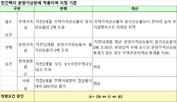 국토부 제공