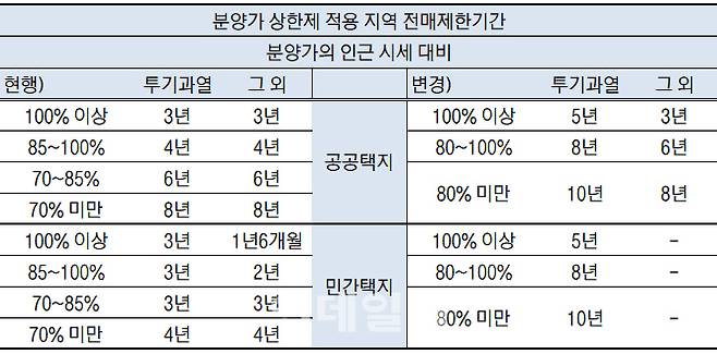 자료=국토교통부