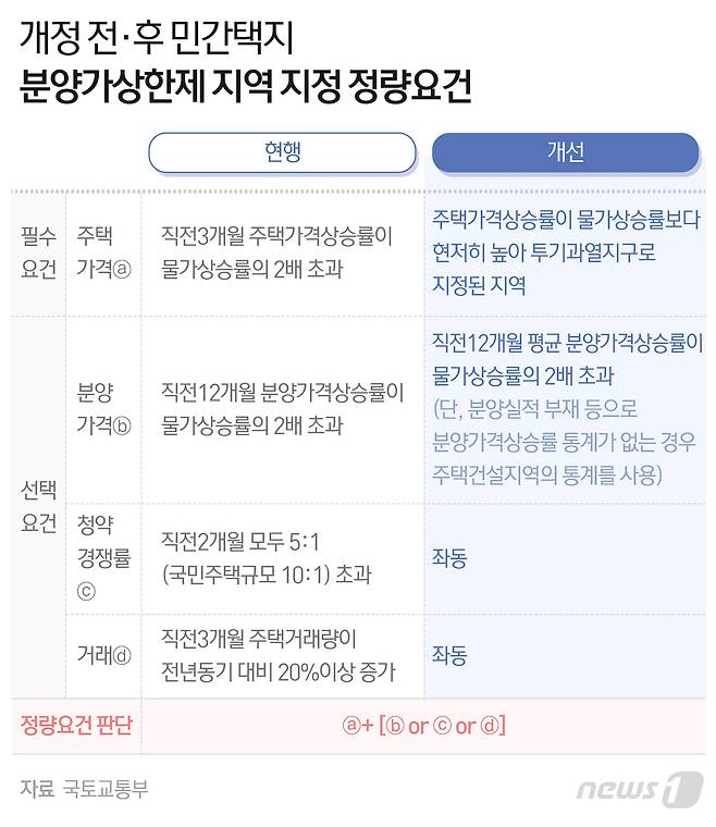 © News1 최수아 디자이너