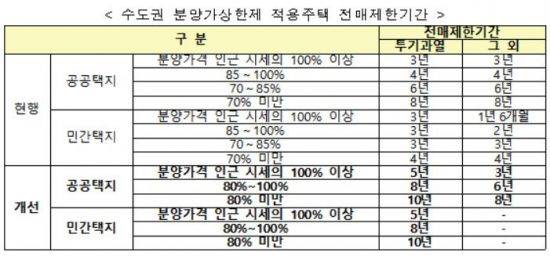 ▲자료: 국토교통부