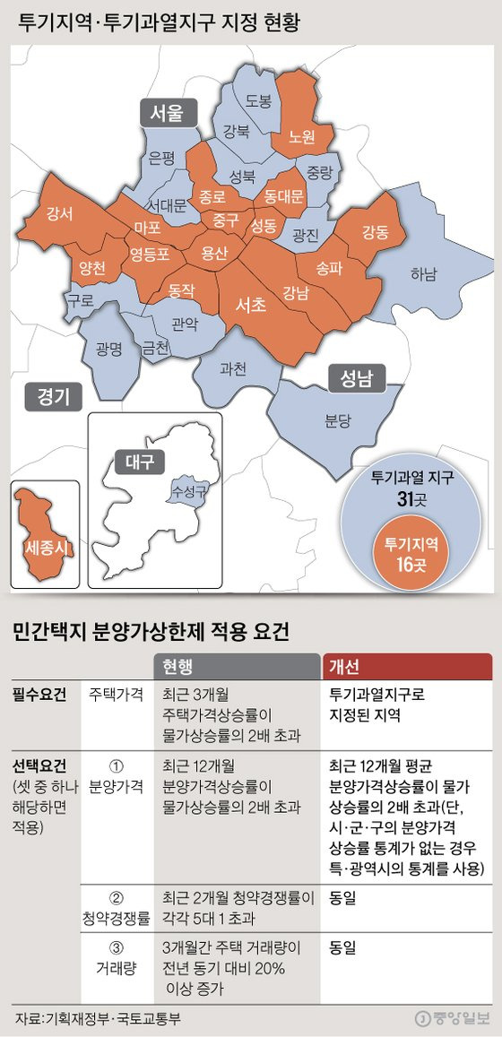 투기지역·투기과열지구 지정 현황. 그래픽=김주원 기자 zoom@joongang.co.kr