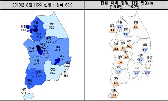 8월 분양경기실사지수. <주택산업연구원 제공>