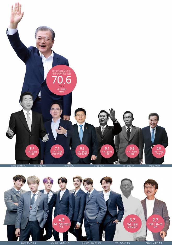 ⓒ 시사저널 포토·연합뉴스