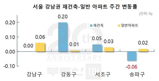 [자료 부동산114]