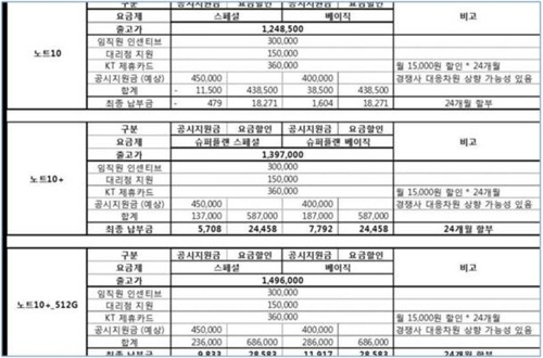 고객 상담용 KT 유통망 교육자료 [독자 제공]