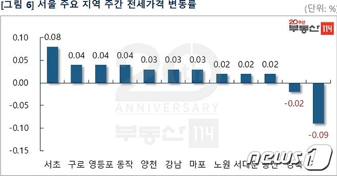 © 뉴스1