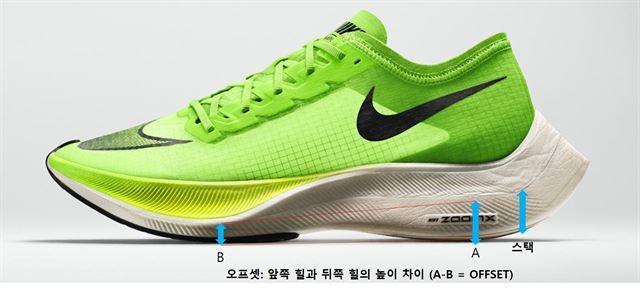 발가락쪽과 발뒤꿈치의 높이 차이를 오프셋, 운동화 뒷부분의 굴곡이 시작되는 지점의 높이를 스택이라 한다. 베이퍼플라이의 오프셋은 9mm로 강한 추진력을 낼 수 있다. 대신 뒷부분은 활처럼 크게 휘어져 있는 형태로 제작돼 발이 받는 충격을 최소화했다. 나이키 제공