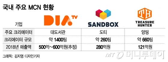 출처 : 유안타증권 등
