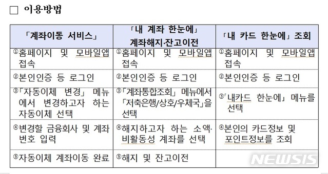 【서울=뉴시스】(사진=금융위원회 제공)photo@newsis.com