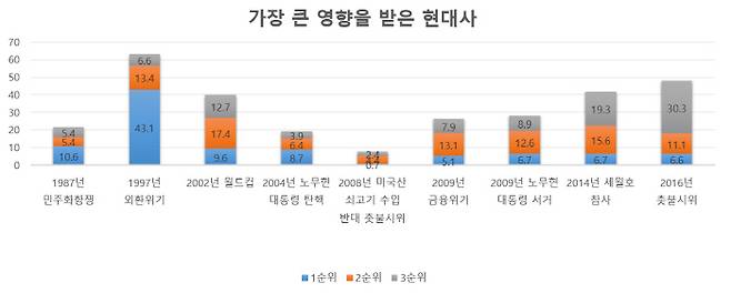 피렌체의 식탁 제공