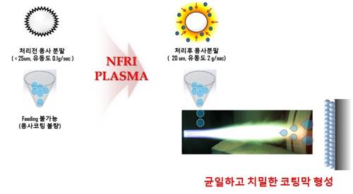일본 것보다 품질 우수한 이트륨 옥사이드 설명도 [국가핵융합연구소 제공. 재판매 및 DB 금지]