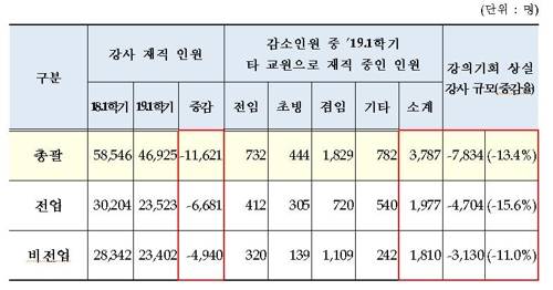 [교육부 제공]