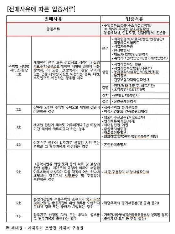 [자료 국토교통부]