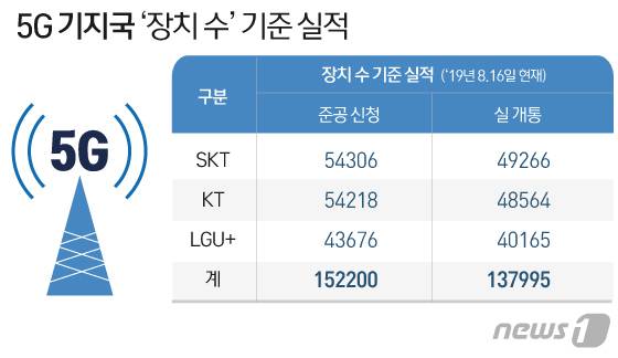 © News1 김일환 디자이너